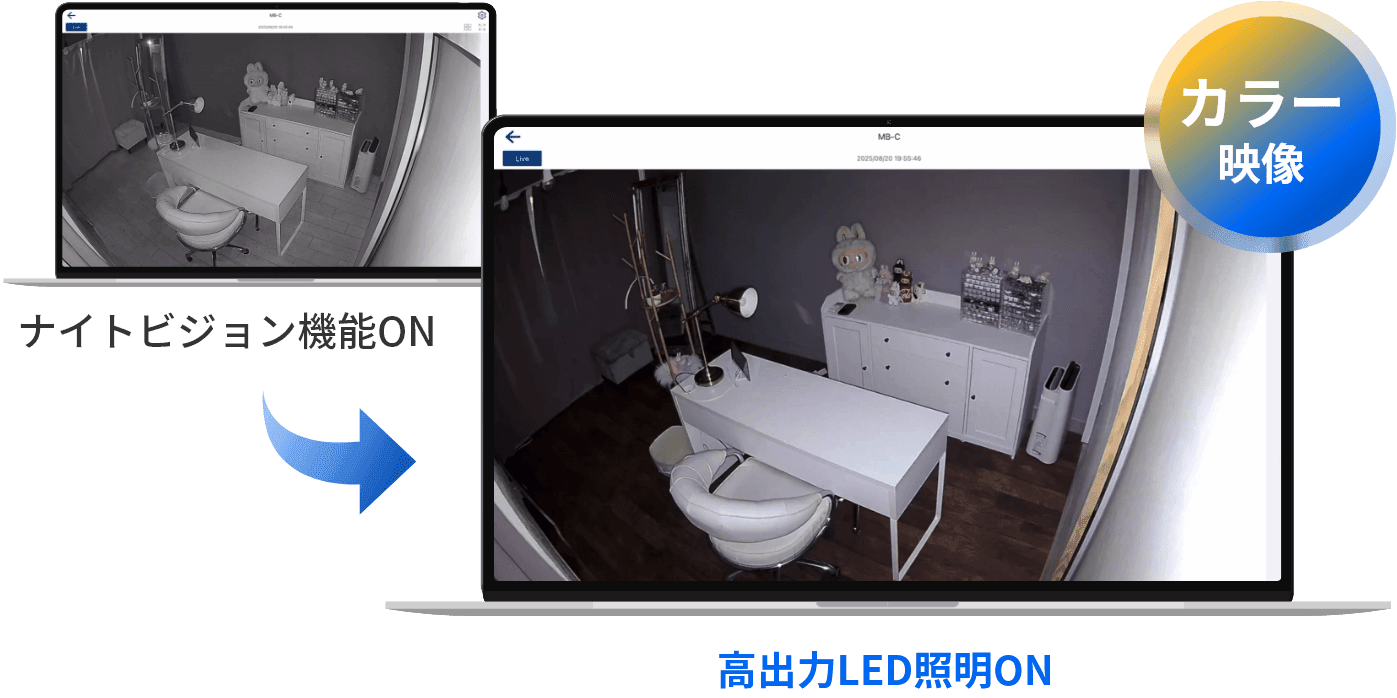 高出力LEDで夜間も鮮明なカラー撮影を実現