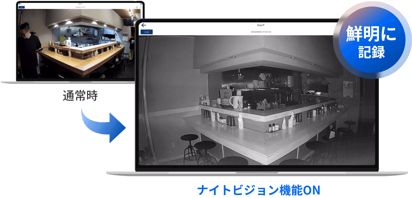 高性能ナイトビジョン機能